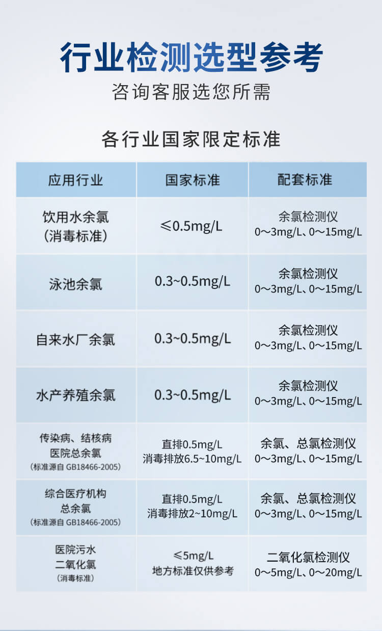 余氯總氯二氧化氯檢測(cè)儀