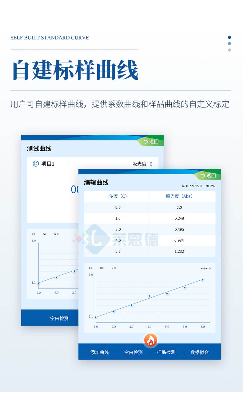便攜式COD氨氮總磷總氮檢測儀