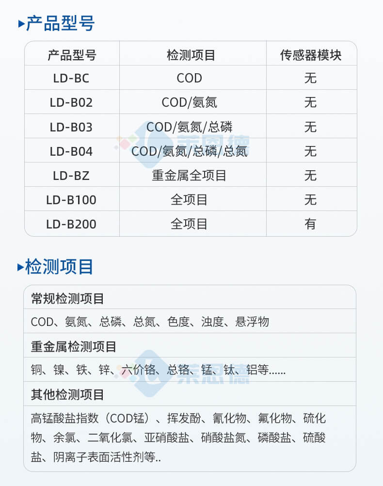 便攜式COD氨氮總磷總氮檢測儀
