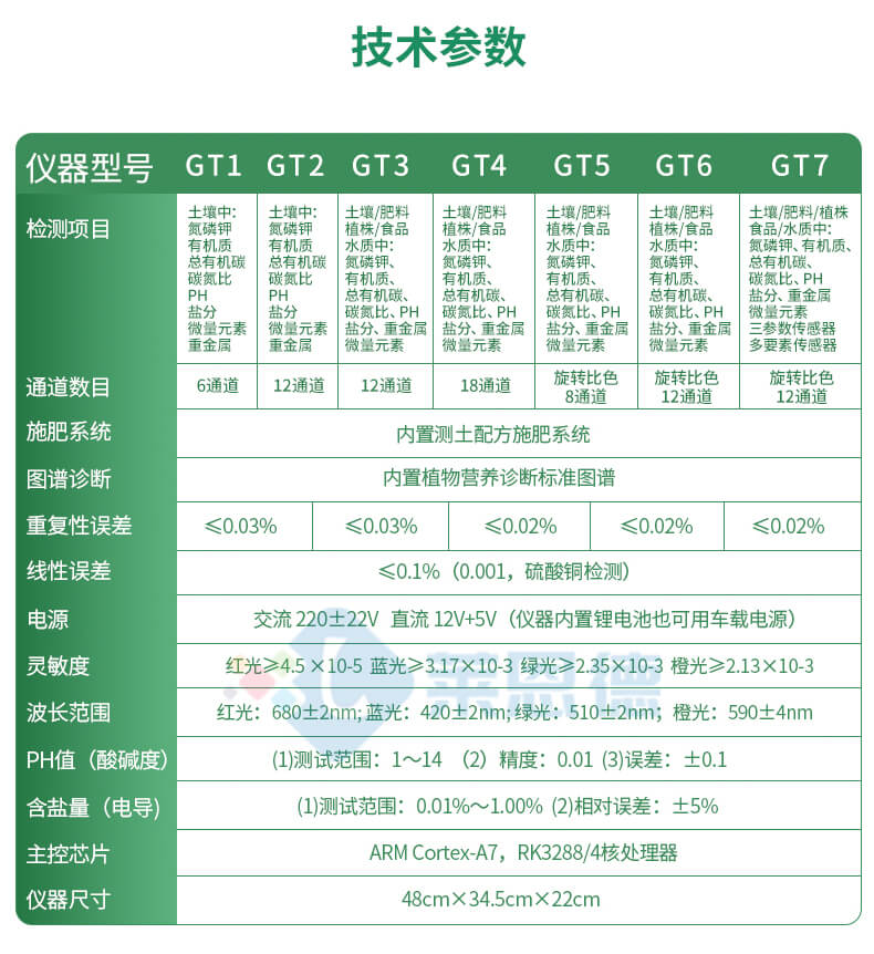 科研級土壤肥料養(yǎng)分檢測儀
