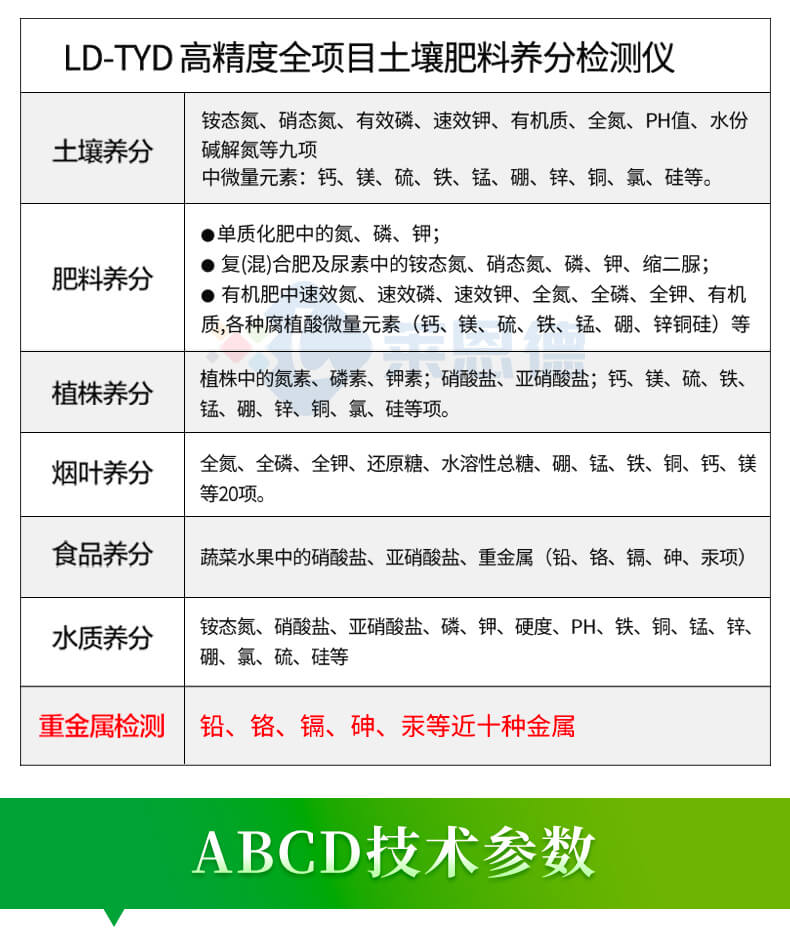 土壤養(yǎng)分含量測定儀