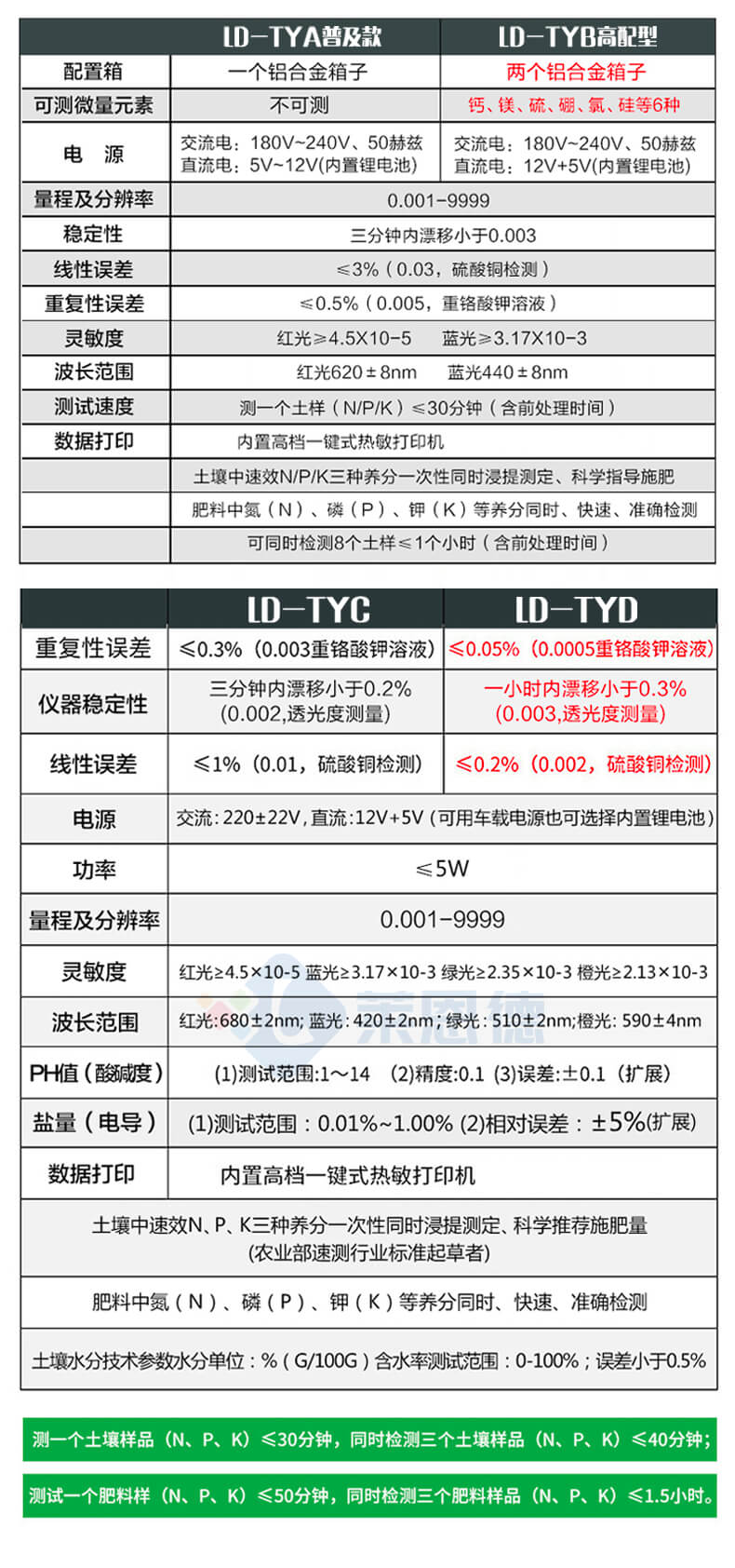 土壤養(yǎng)分含量測定儀