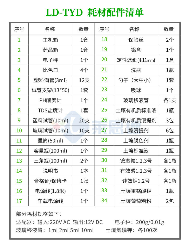 土壤養(yǎng)分含量測定儀