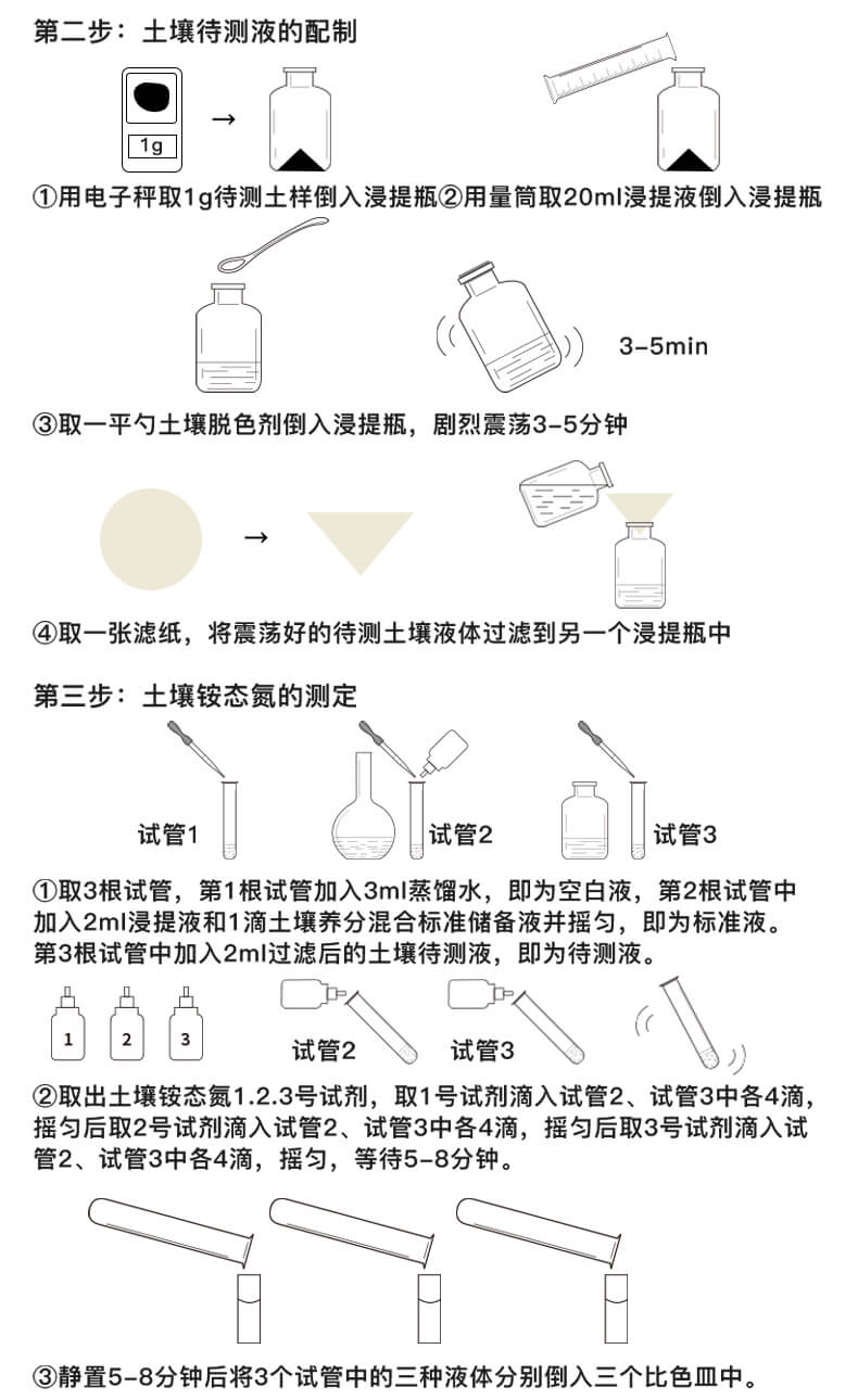 土壤養(yǎng)分含量測定儀