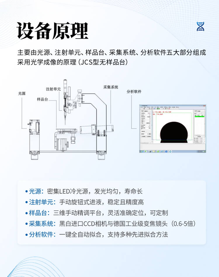 接觸角測(cè)量儀