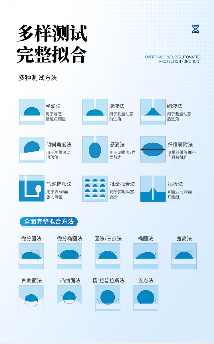 接觸角測(cè)量儀